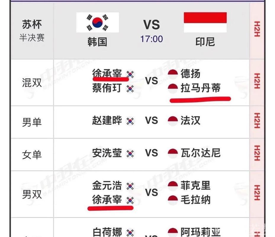 韩国队与印尼队角逐决赛席位 韩国队与印尼队角逐决赛席位